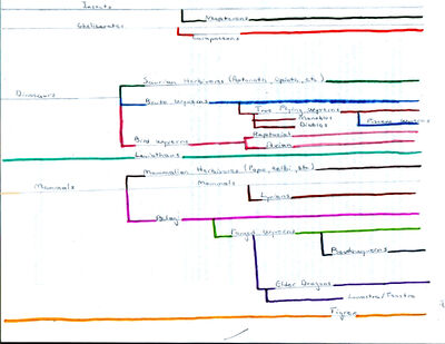 MH Family Tree
