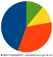 BesucherzahlenFeedbackFormular
