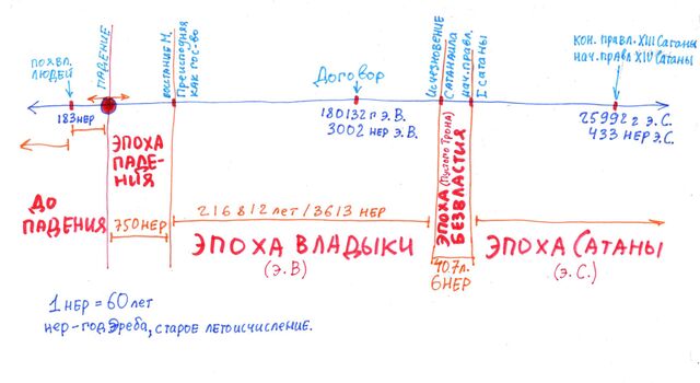 Файл:EXhtwwZEyS0.jpg