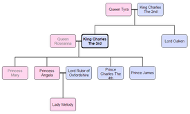 AbionFamTree