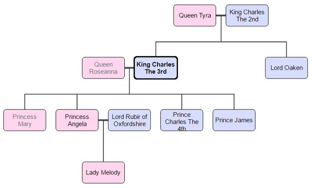 File:AbionFamTree.png