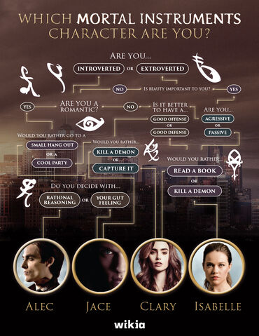 File:MI flowchart2.jpg