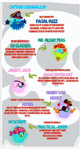 File:Ghost bios.jpg