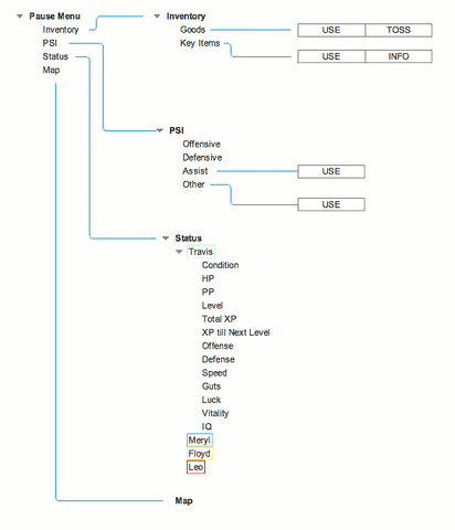 File:Current menu flowchart.gif