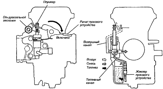 Файл:Puskovoe ustroistvo.png