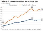 Mapa da violencia.jpg