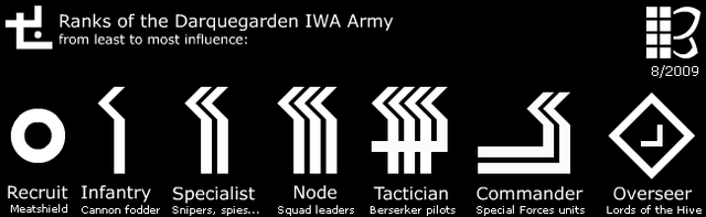 File:IWA-ranks.png