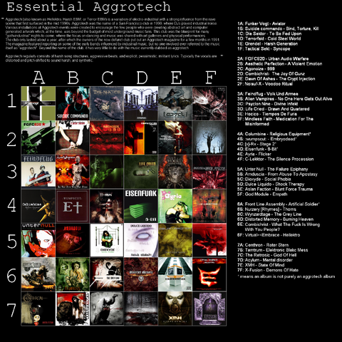 File:Aggrotech.png