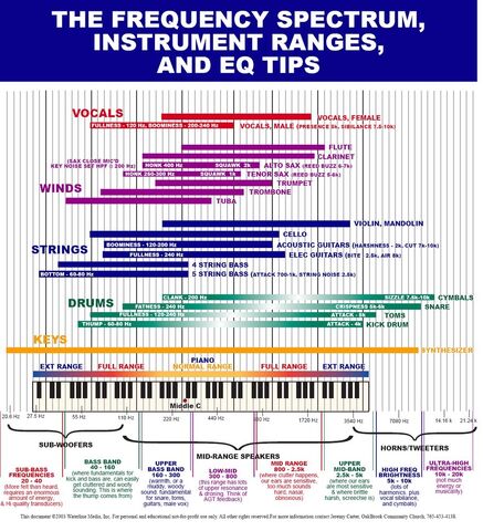 File:Instruments Range.jpg