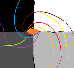 Structure of stavia