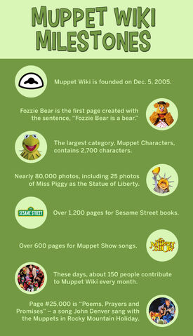 File:MuppetWikiMilestones.jpg
