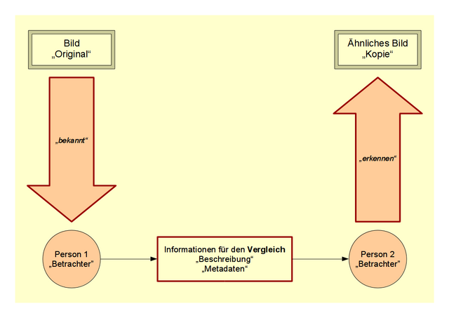 File:Schema des Bildvergleichs.png