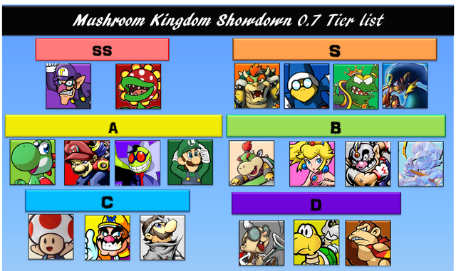 File:Tier 0.7.png
