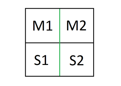 Primary Secondary