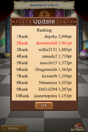 AprilMonthlyRanking