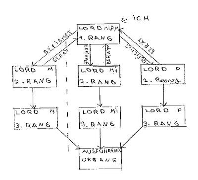 Xardark-Regierungsstruktur.png