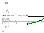 ParameterCurveStaff