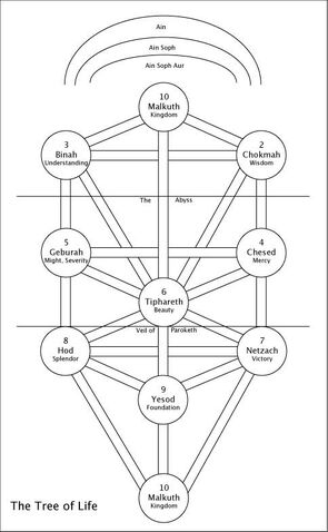 File:Treeoflife.jpg