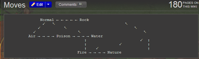 File:Moveschartproblem.png