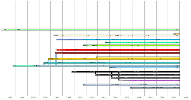 72786-window-manager-timeline