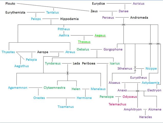 File:Chart.jpg