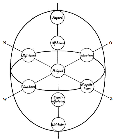 File:Edda 9 Werelden.png