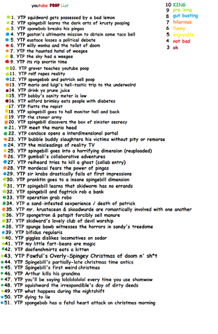 File:YTP list.png