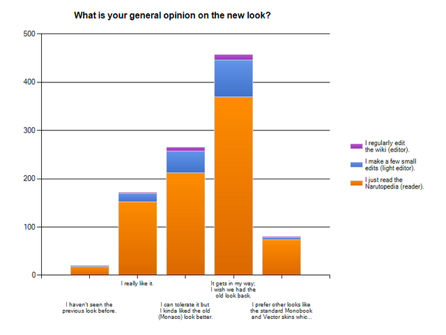 File:NarutoLookSurvey-thelook-cross-readervseditor.png