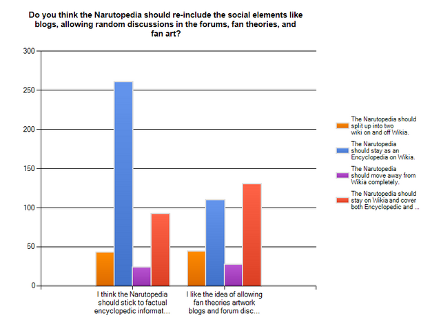 File:NarutoLookSurvey-thecontent-cross-split.png
