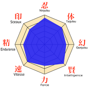 Stats-Yamato.png