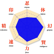 Stats-Ibiki.png