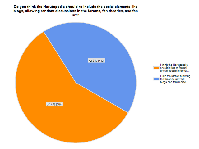 File:NarutoLookSurvey-thecontent.png