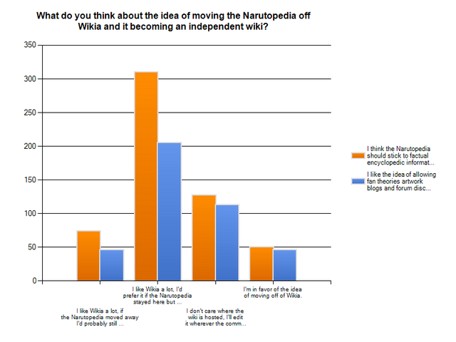 File:NarutoLookSurvey-thehost-cross-thecontent.png