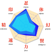 Stats-Gaara.png