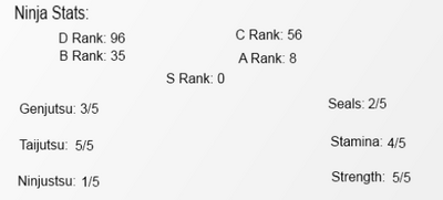 Amu's Stats