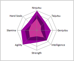 Myuuki Stats
