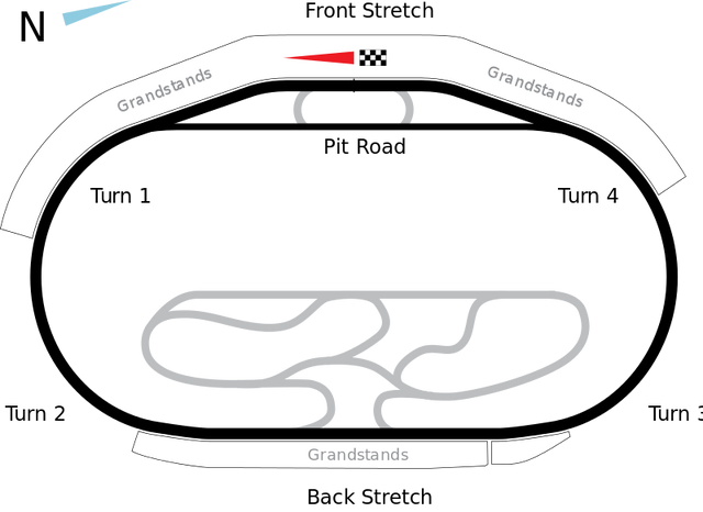 File:TexasMotorSpeedway.svg.png