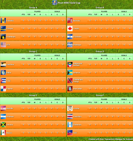 File:PostWW3 Gold Cup.png