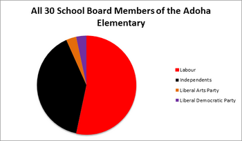 Adoha schoolboard 2011-2012