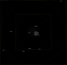 Jerusalem System