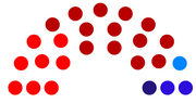 Direttorio Politico PNF
