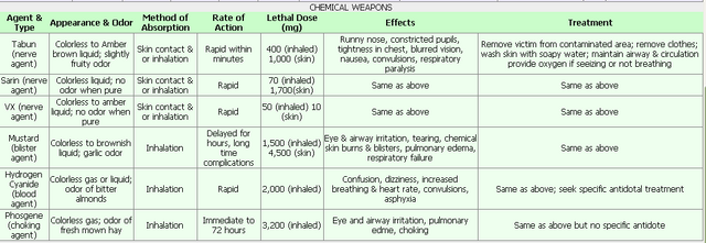 Fișier:Chemical Weapons.png