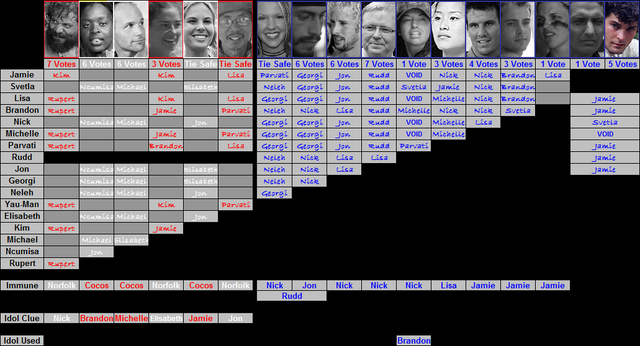 File:VHist-GS5.png