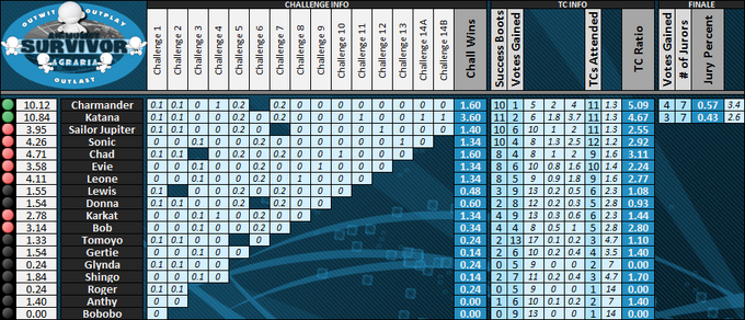 Boxscores-Munny19