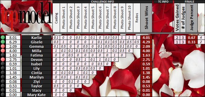 Boxscores-Model1