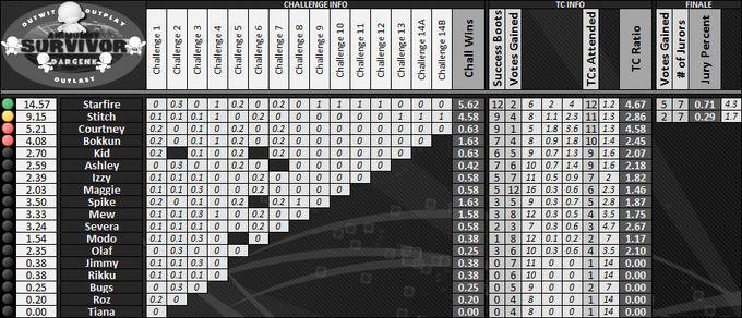 Boxscores-Munny12