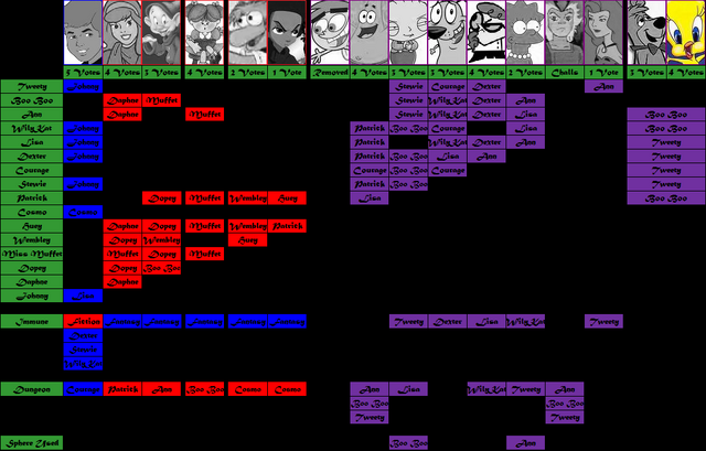 File:VHist-OUAT.png