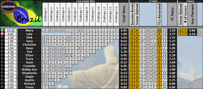 Boxscores-GS10