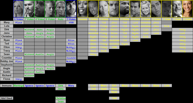 File:VHist-GS10.png