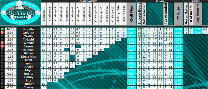 Boxscores-Munny24